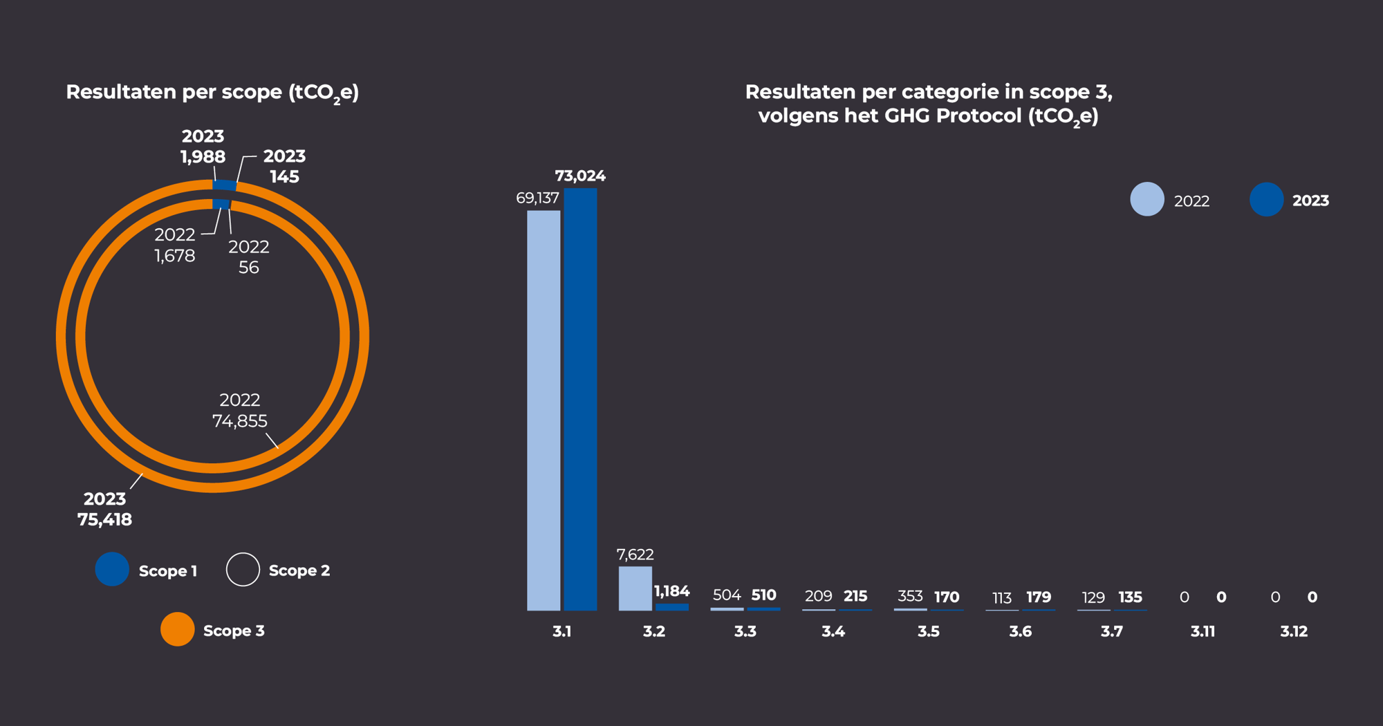 2411_CIR_ESG Grafiek 5