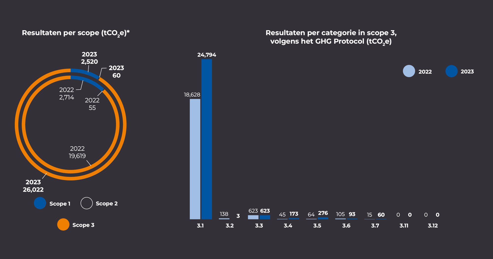 2411_CIR_ESG Grafiek 8