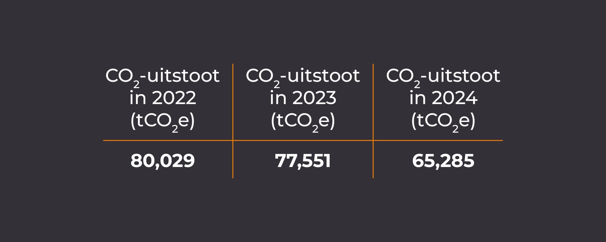 2601_CIR_ESG Grafieken_4