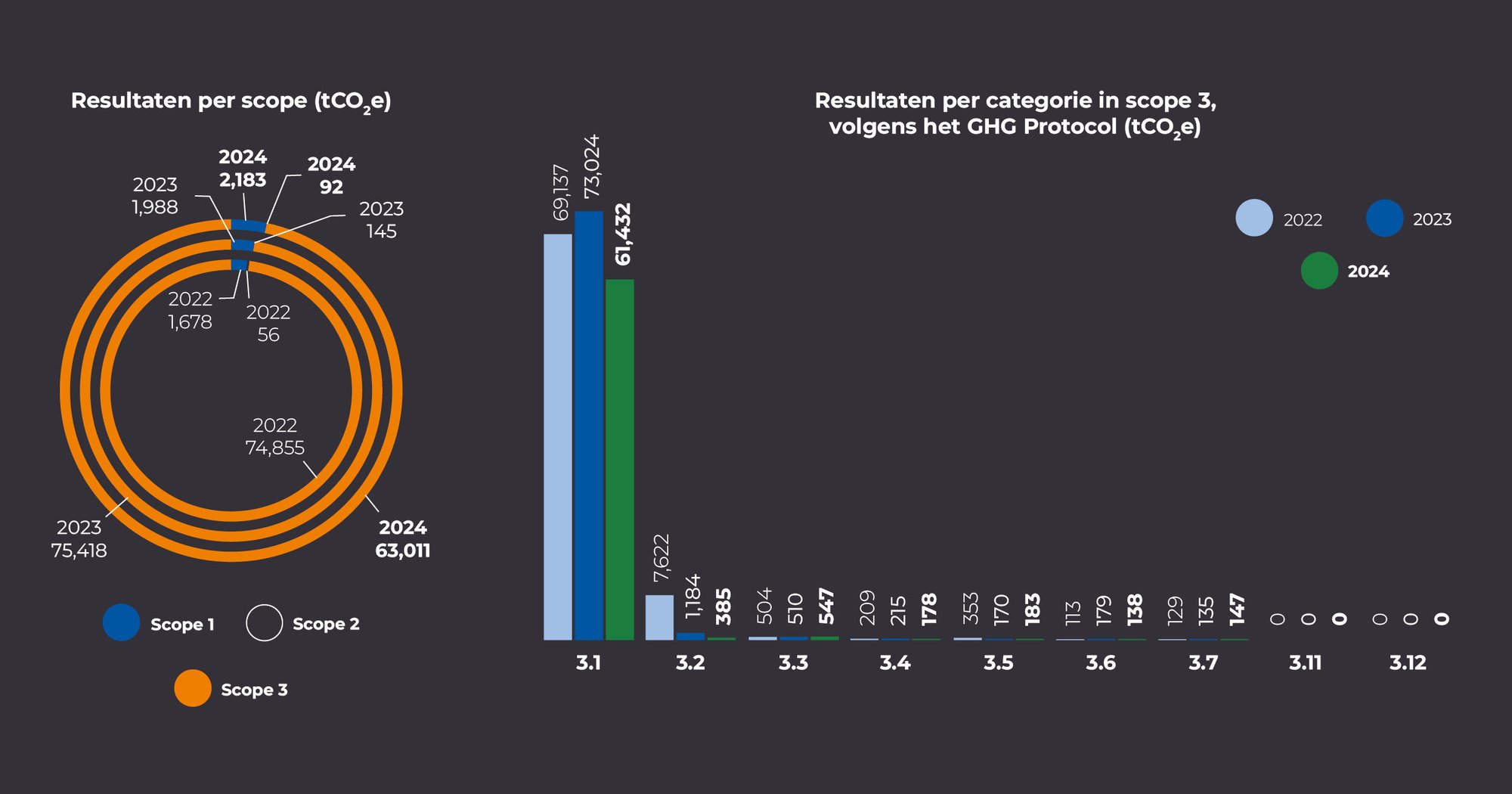 2601_CIR_ESG Grafieken_5