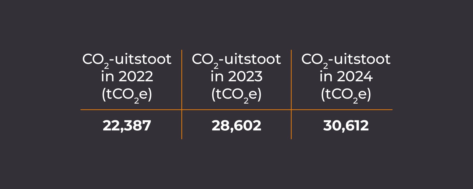 2601_CIR_ESG Grafieken_7