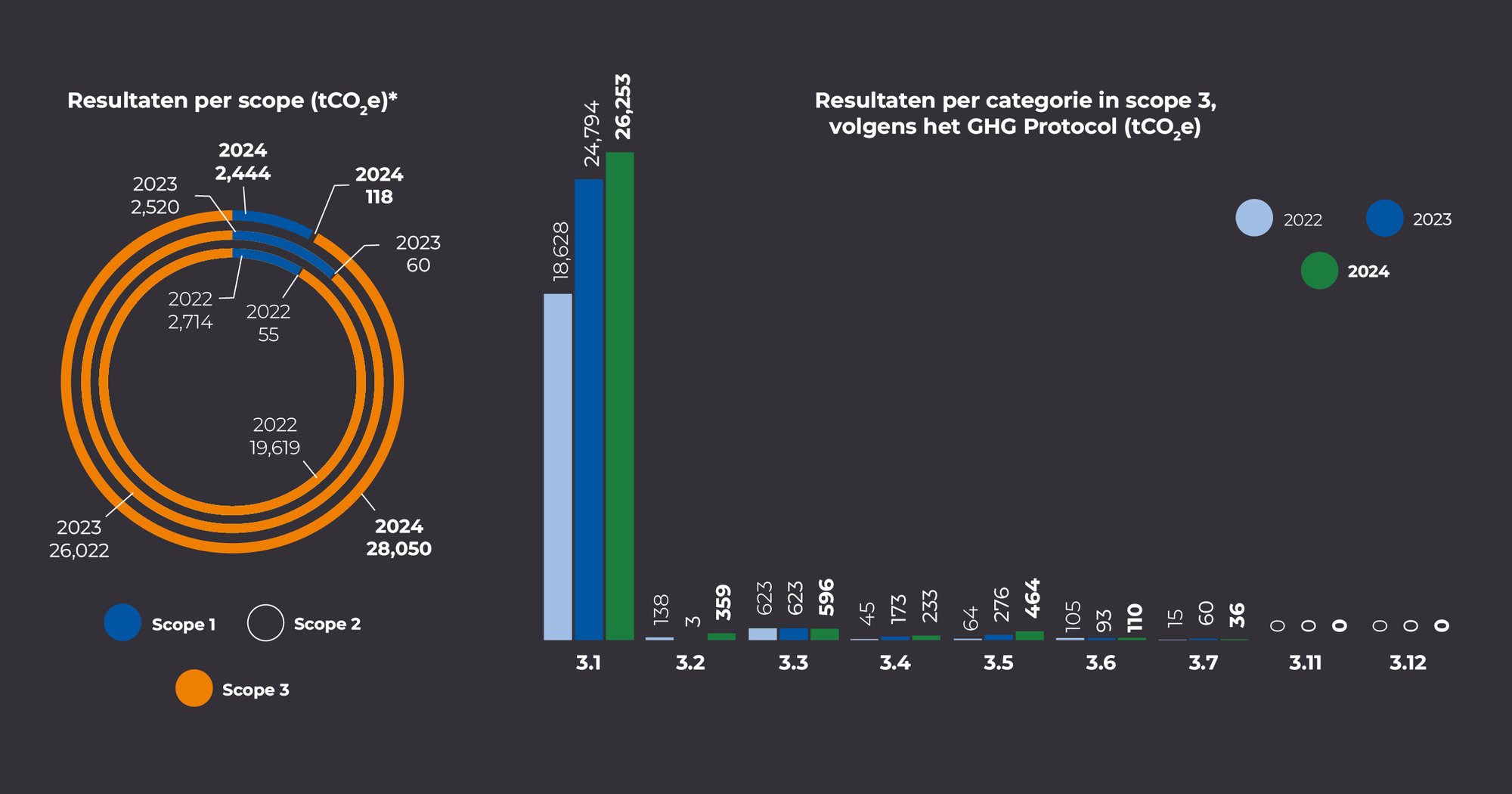 2601_CIR_ESG Grafieken_8